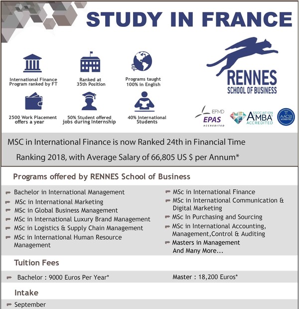 Rennes School Of Business